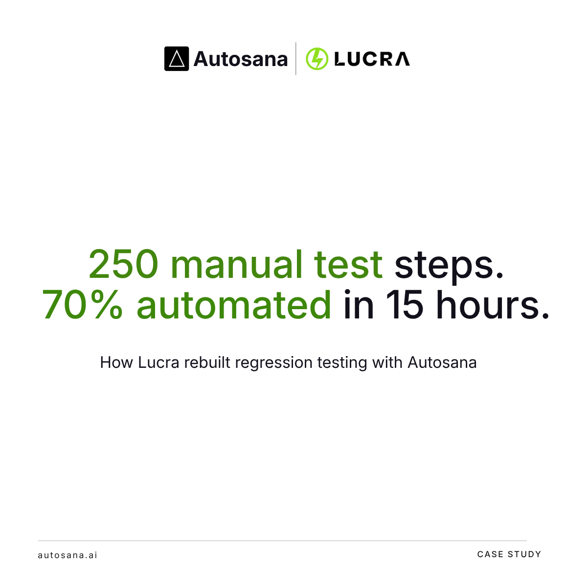 How Lucra Automated 70% of Regression in Hours